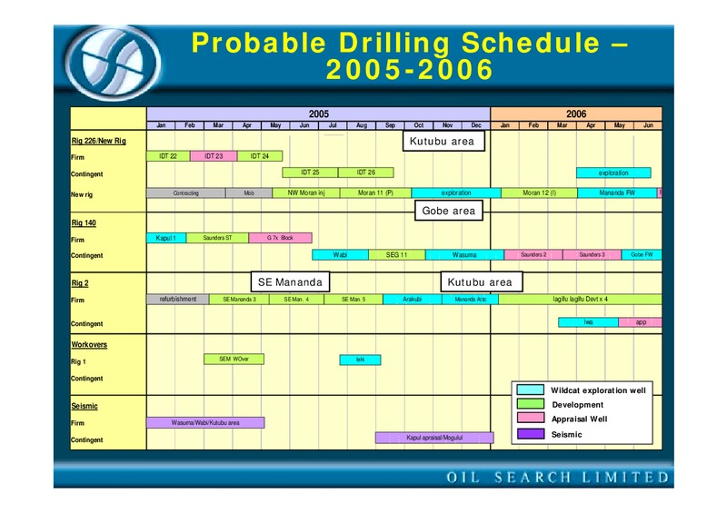 2004 PNG MPI CONFERENCE – Oil Search Limited – slide 27