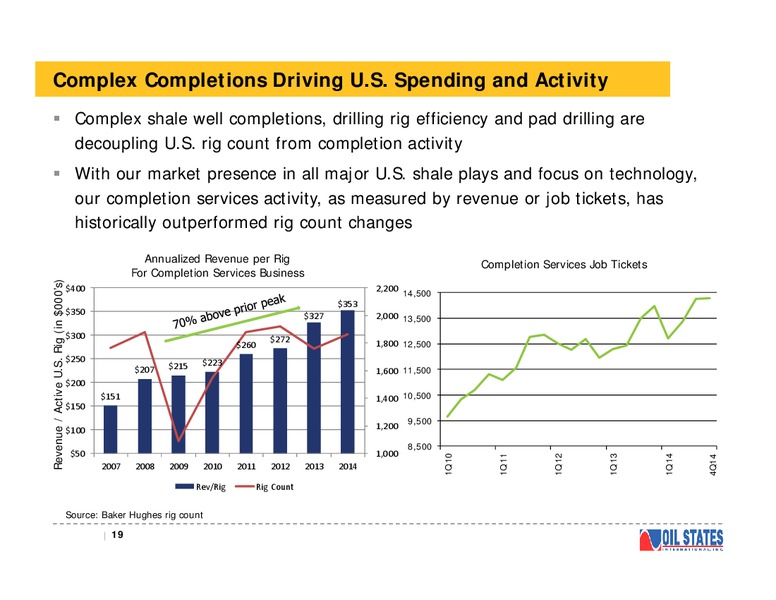 Presentation for the Raymond James Institutional Investors Conference – Oil States International Inc. – slide 18
