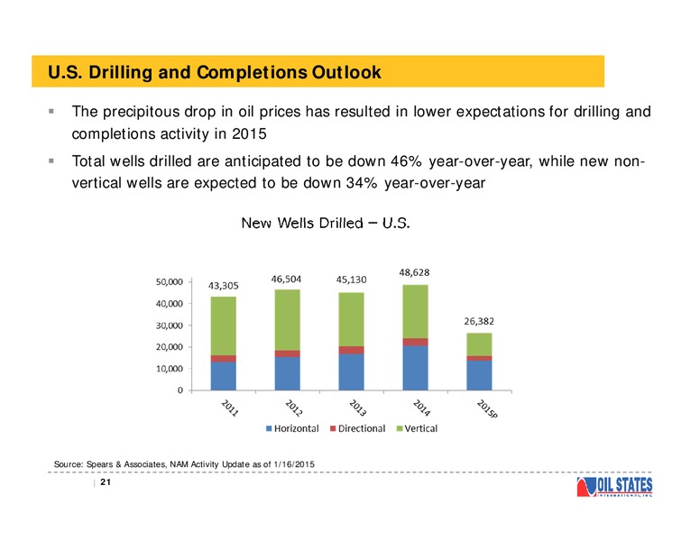 Presentation for the Raymond James Institutional Investors Conference – Oil States International Inc. – slide 20