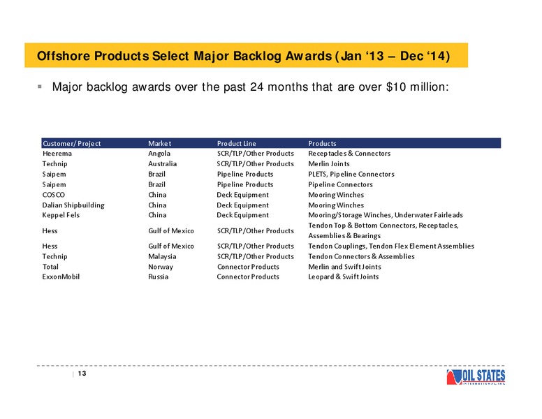 RAYMOND JAMES INSTITUTIONAL INVESTORS CONFERENCE – Oil States International Inc. – slide 12