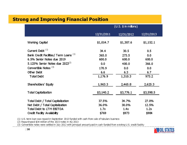 Presentation for the Howard Weil Investor Conference – Oil States International Inc. – slide 37