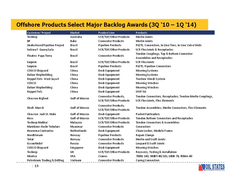 Investor Presentation – Oil States International Inc. – slide 12