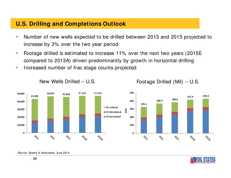 Presentation for the TPH 2014 Hotter N Hell Conference – Oil States International Inc. – slide 19