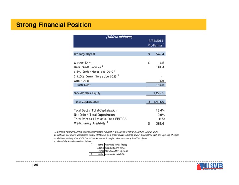 Presentation for the TPH 2014 Hotter N Hell Conference – Oil States International Inc. – slide 25