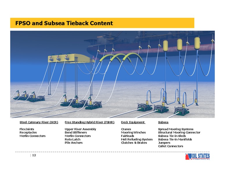 Presentation for the Simmons & Company Kohler Investor Conference – Oil States International Inc. – slide 11