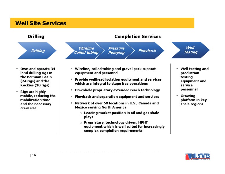 Presentation for the Simmons & Company Kohler Investor Conference – Oil States International Inc. – slide 15