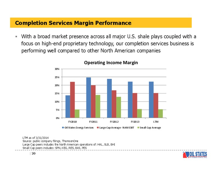 Presentation for the Simmons & Company Kohler Investor Conference – Oil States International Inc. – slide 19