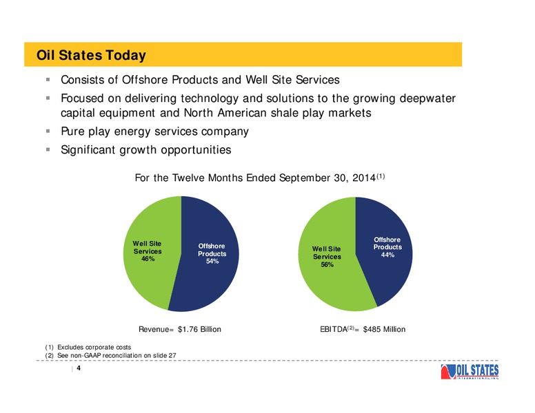 Capital One Securities Energy Conference – Oil States International Inc. – slide 3