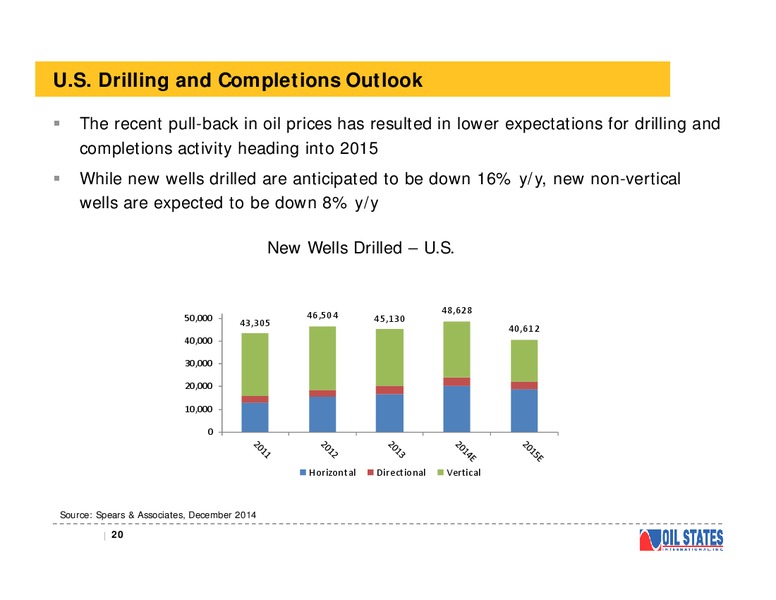 Capital One Securities Energy Conference – Oil States International Inc. – slide 19