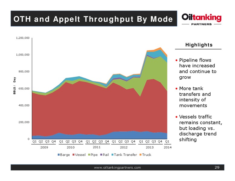 Oiltanking Partners Inaugural Analyst Day – Oiltanking Partners Lp – slide 28