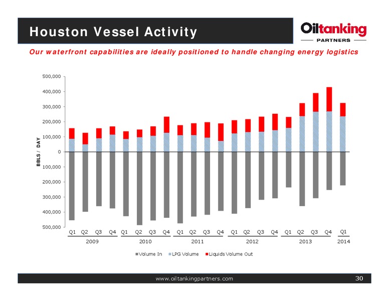 Oiltanking Partners Inaugural Analyst Day – Oiltanking Partners Lp – slide 29
