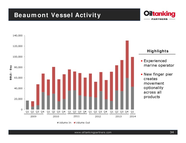 Oiltanking Partners Inaugural Analyst Day – Oiltanking Partners Lp – slide 33