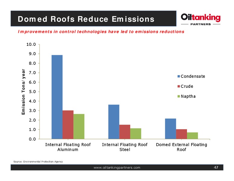 Oiltanking Partners Inaugural Analyst Day – Oiltanking Partners Lp – slide 46