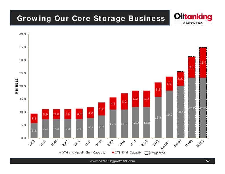 Oiltanking Partners Inaugural Analyst Day – Oiltanking Partners Lp – slide 56