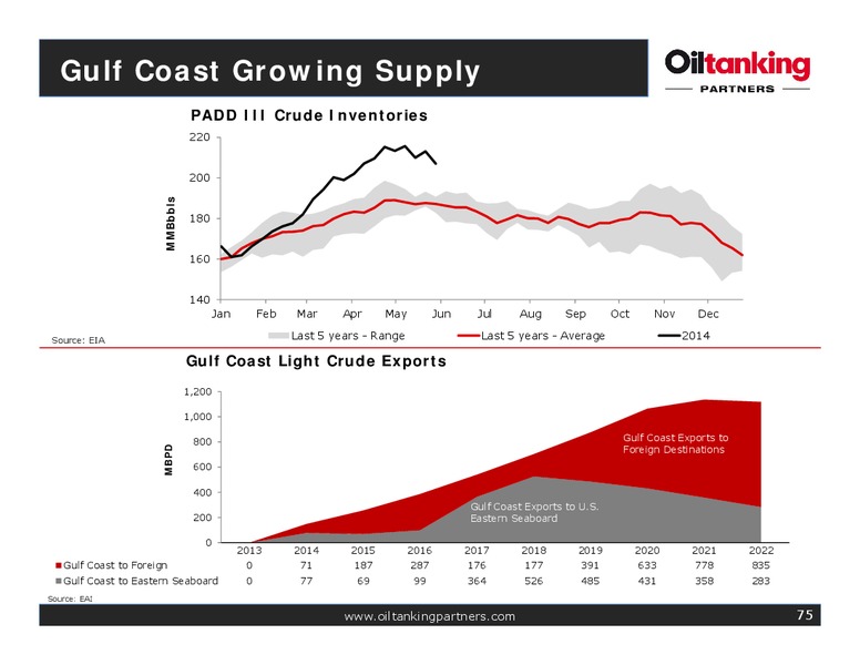Oiltanking Partners Inaugural Analyst Day – Oiltanking Partners Lp – slide 74