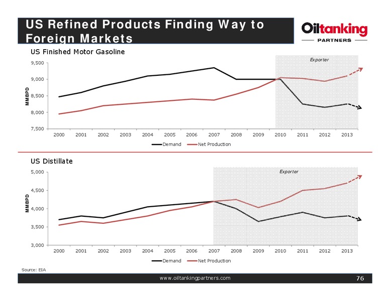 Oiltanking Partners Inaugural Analyst Day – Oiltanking Partners Lp – slide 75