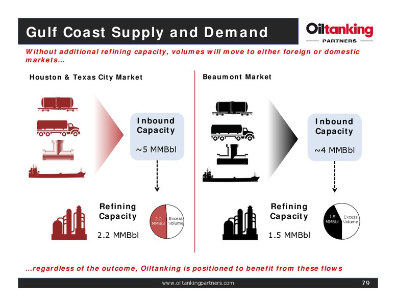 Oiltanking Partners Inaugural Analyst Day – Oiltanking Partners Lp – slide 78