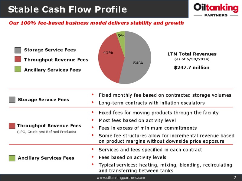 Citi MLP and Midstream Infrastructure Conference Investor Presentation – Oiltanking Partners Lp – slide 6