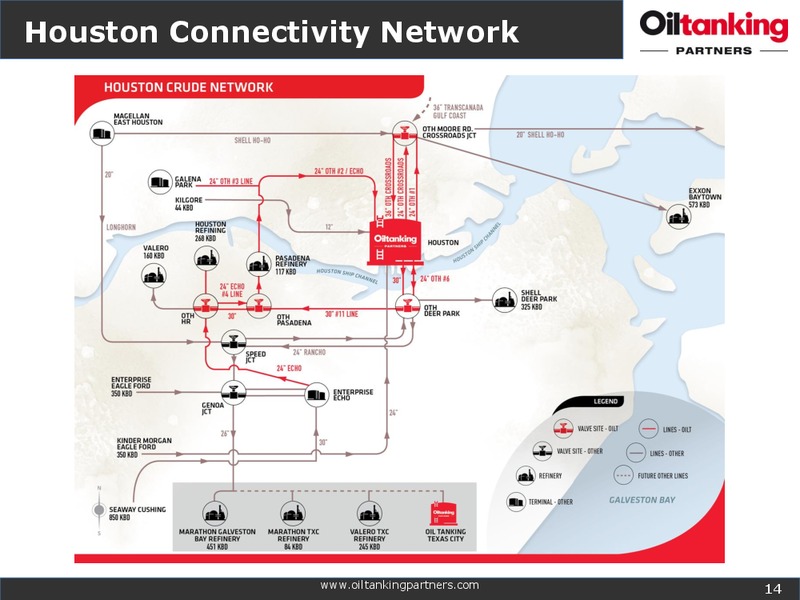Citi MLP and Midstream Infrastructure Conference Investor Presentation – Oiltanking Partners Lp – slide 13