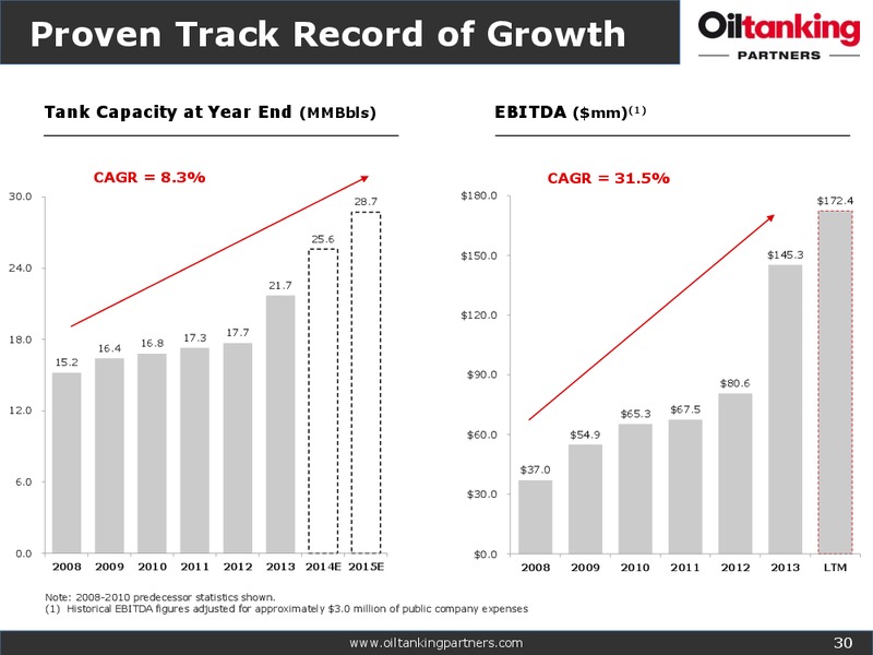 Citi MLP and Midstream Infrastructure Conference Investor Presentation – Oiltanking Partners Lp – slide 29