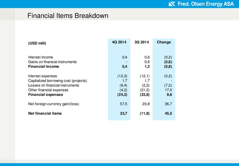 Financial results 4Q 2014 – Olsen Energy Inc – slide 5