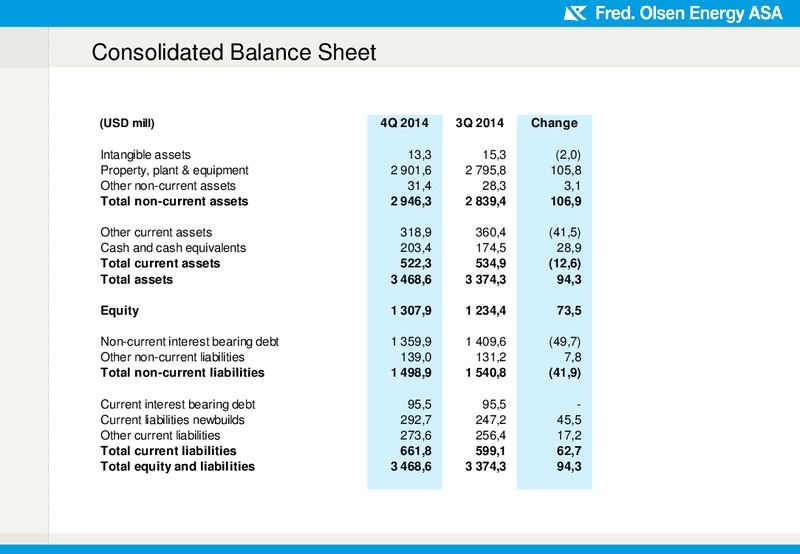 Financial results 4Q 2014 – Olsen Energy Inc – slide 8