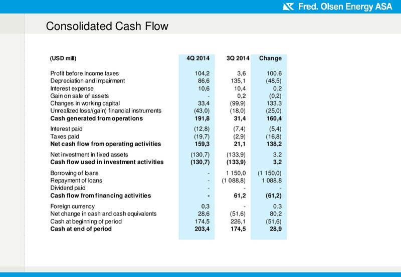 Financial results 4Q 2014 – Olsen Energy Inc – slide 9