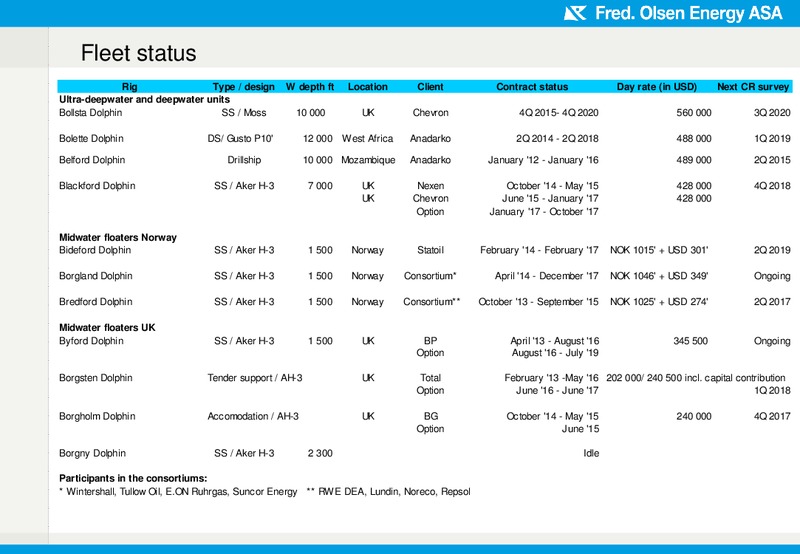 Financial results 4Q 2014 – Olsen Energy Inc – slide 12
