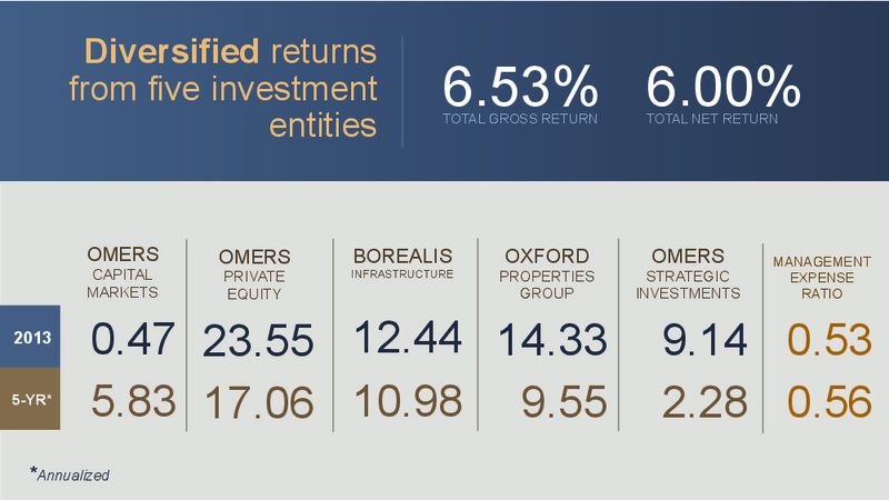 Information Meeting – Omers Energy – slide 16
