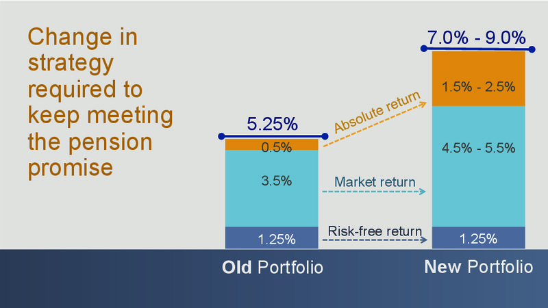 Information Meeting – Omers Energy – slide 25