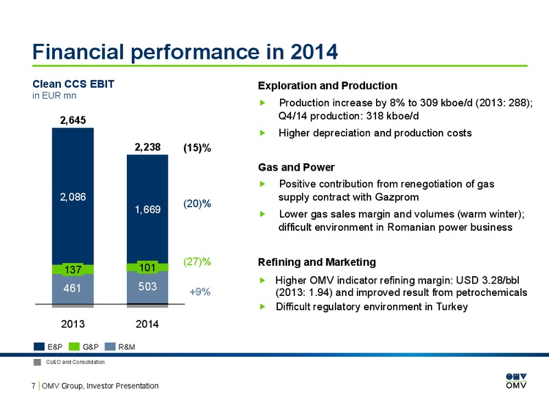 Investor Presentation – OMV – slide 6