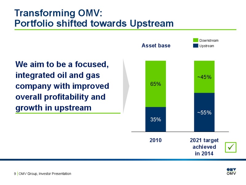 Investor Presentation – OMV – slide 8