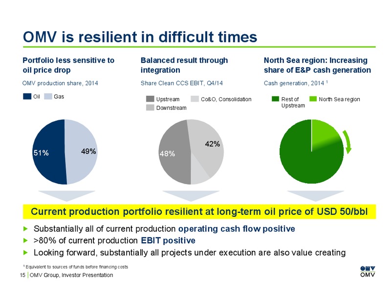 Investor Presentation – OMV – slide 14