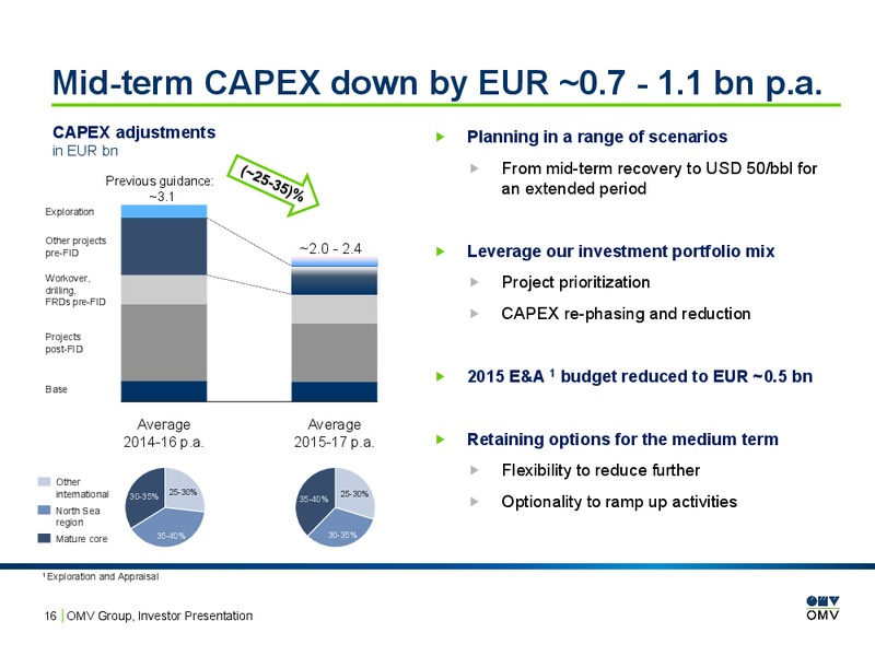 Investor Presentation – OMV – slide 15