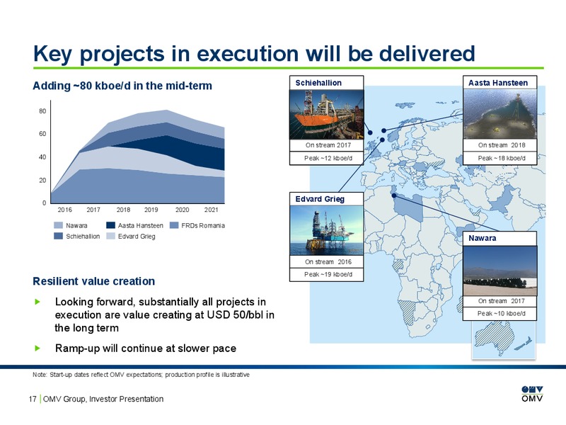 Investor Presentation – OMV – slide 16