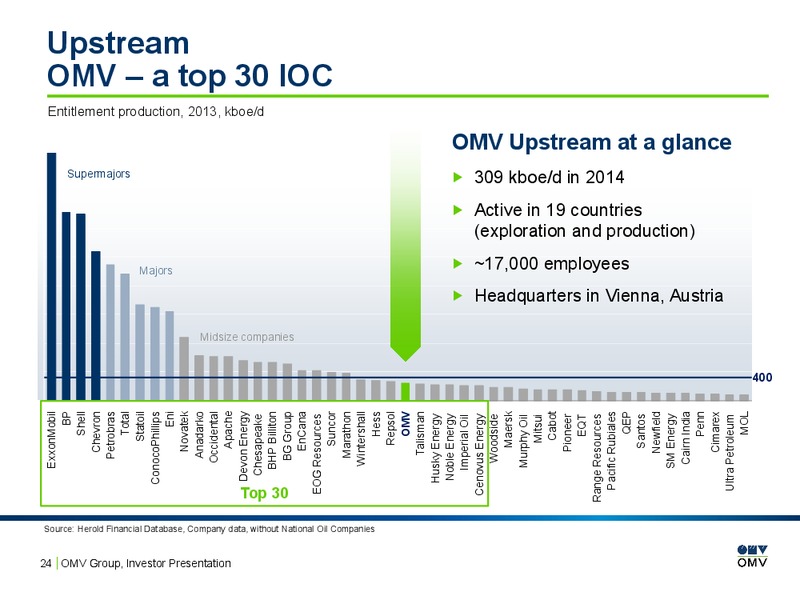 Investor Presentation – OMV – slide 23
