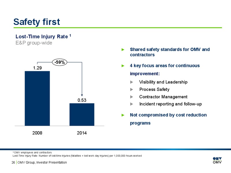 Investor Presentation – OMV – slide 25