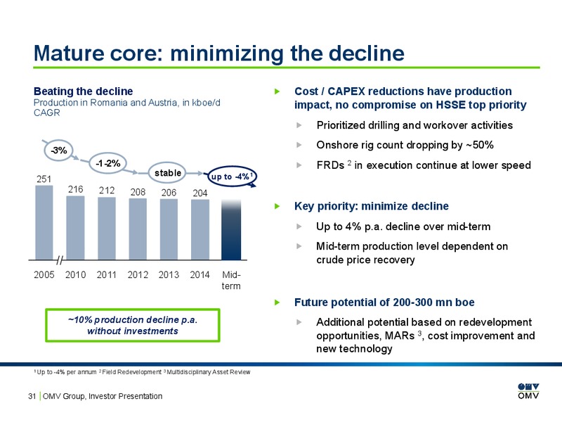 Investor Presentation – OMV – slide 30