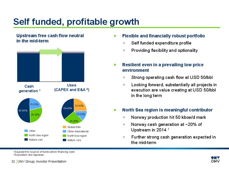 Investor Presentation – OMV – slide 31