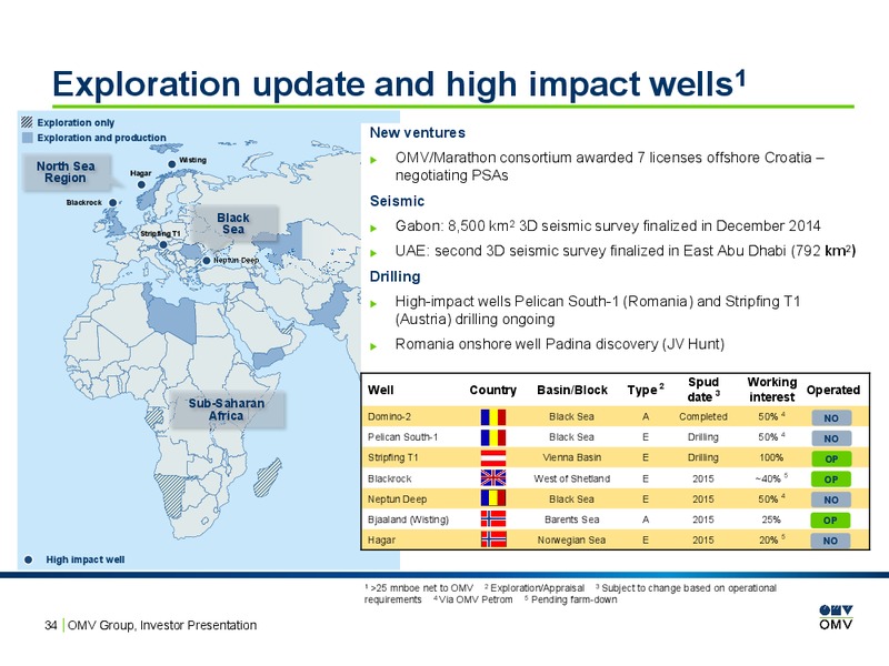 Investor Presentation – OMV – slide 33