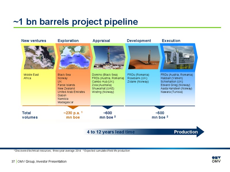 Investor Presentation – OMV – slide 36