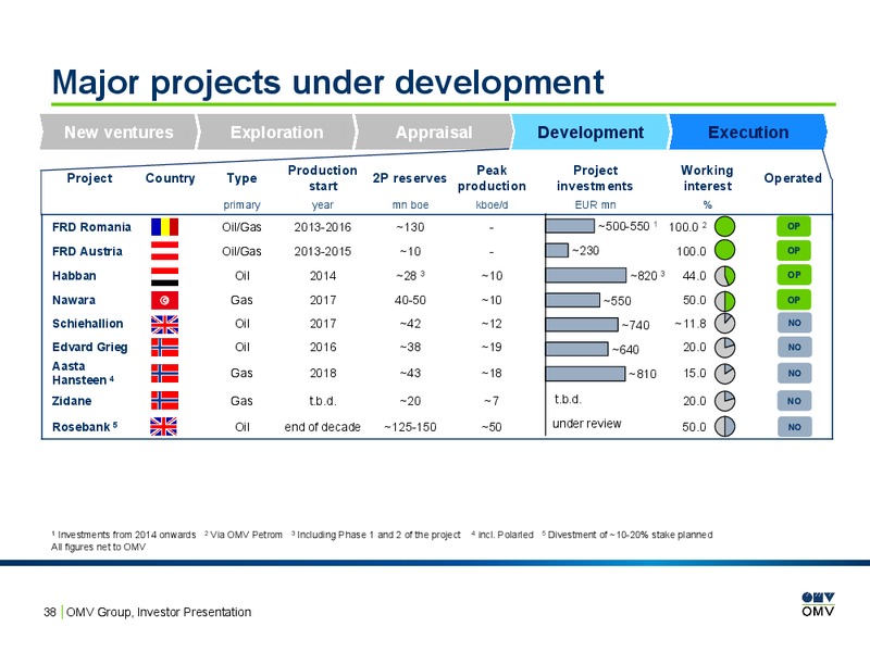 Investor Presentation – OMV – slide 37