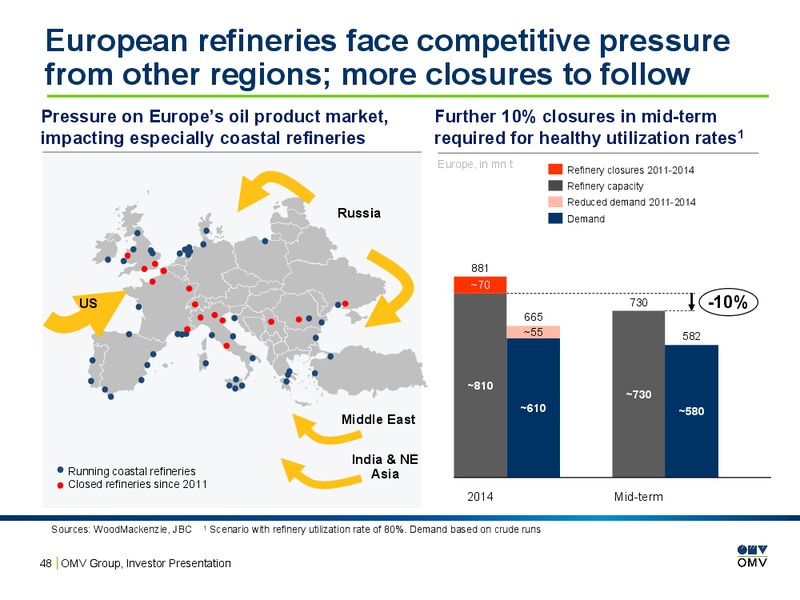 Investor Presentation – OMV – slide 47
