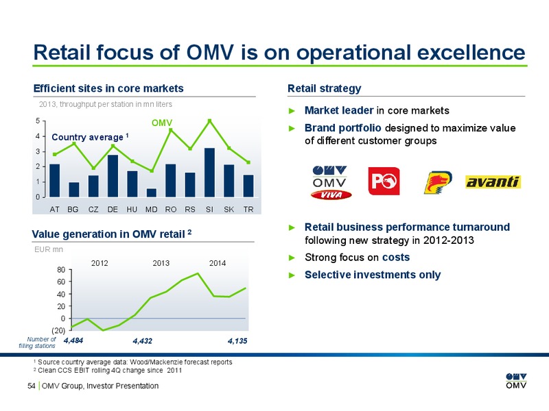 Investor Presentation – OMV – slide 53