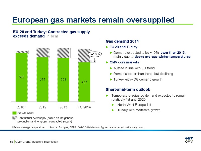 Investor Presentation – OMV – slide 55