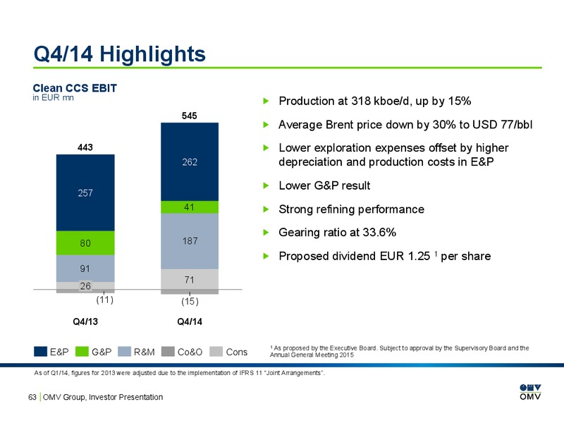 Investor Presentation – OMV – slide 62