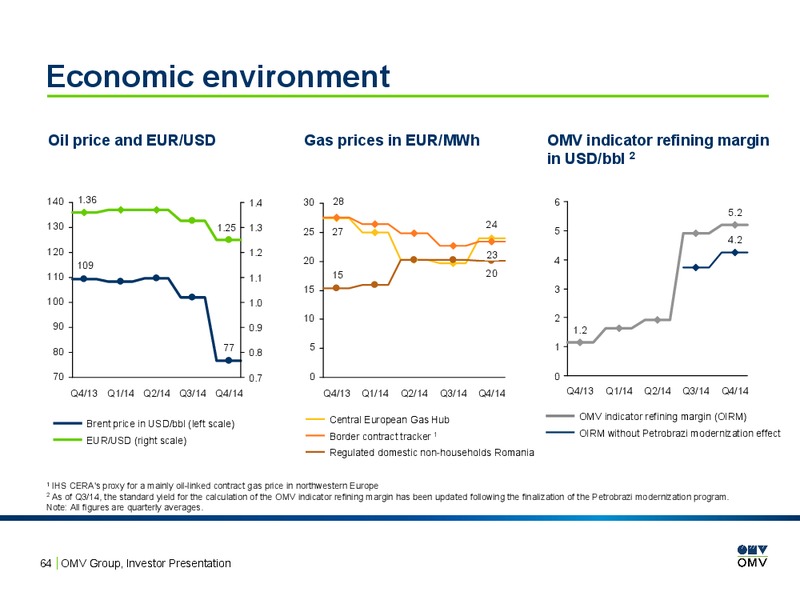 Investor Presentation – OMV – slide 63