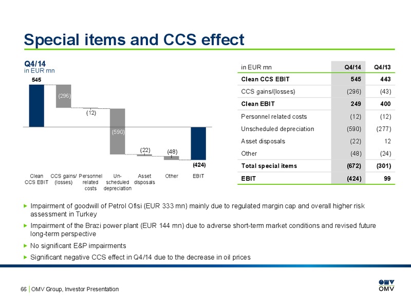 Investor Presentation – OMV – slide 65
