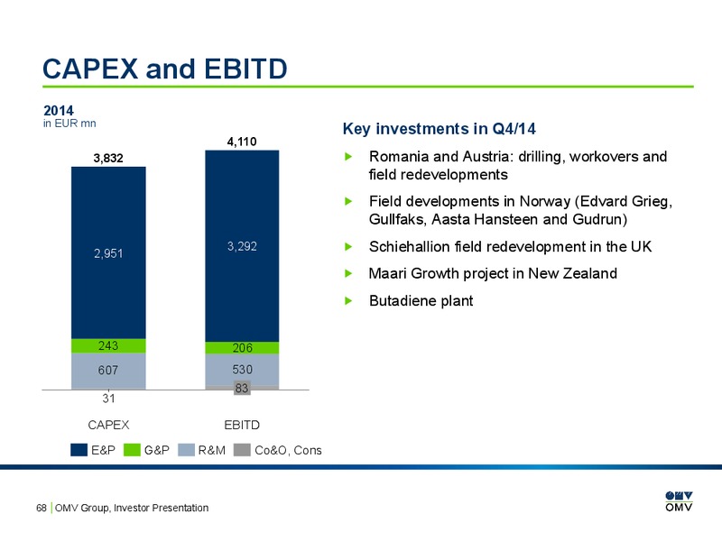 Investor Presentation – OMV – slide 67
