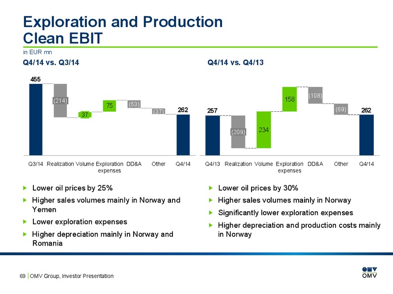 Investor Presentation – OMV – slide 68